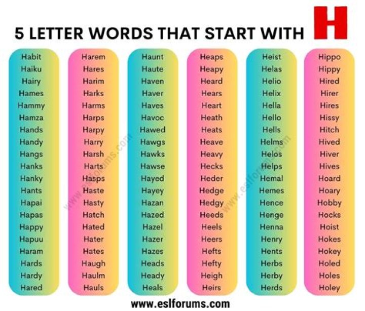5 Letter Words Starting with HA – Wordle Game Help