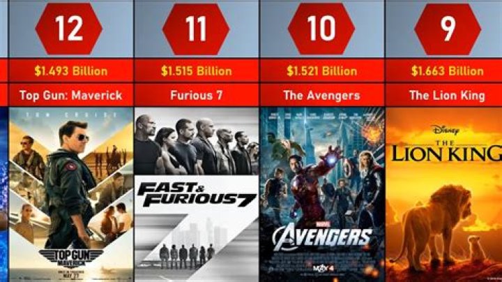 A $100 million action flop booted out of the box office Top 10 after 3 weeks by the re-release of a movie that bombed 30 years ago