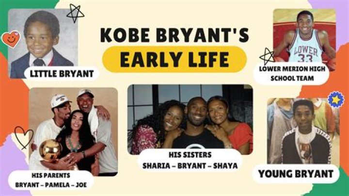
A Timeline of Kobe Bryant’s Life, Tragic Death and Legacy 