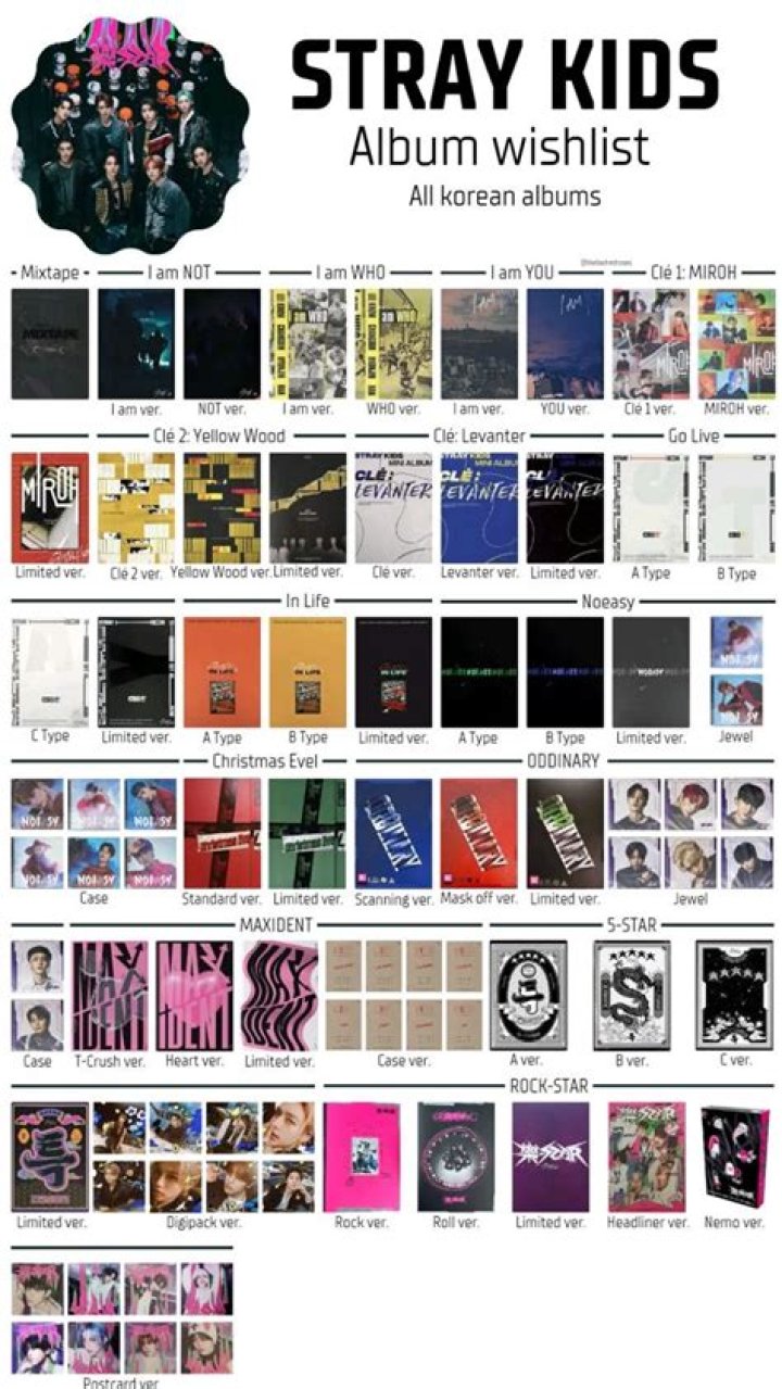 All Stray Kids albums in order