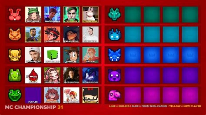 All teams competing in the MCC 21 Minecraft Championship