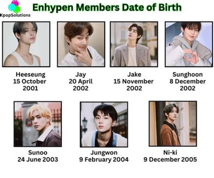 All Winner members, ages, and birthdays