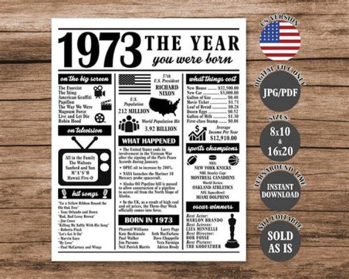 Famous People Born in 1973