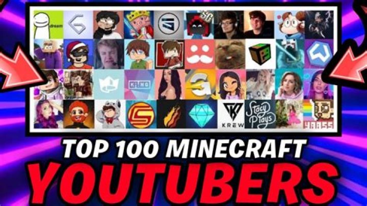 The Greatest British YouTubers