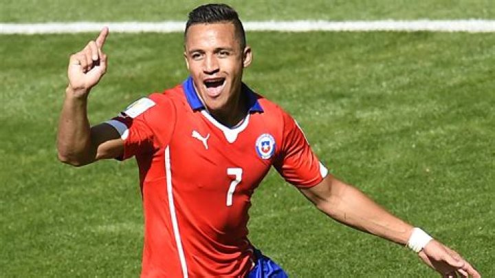 The Greatest Chilean Sportspersons