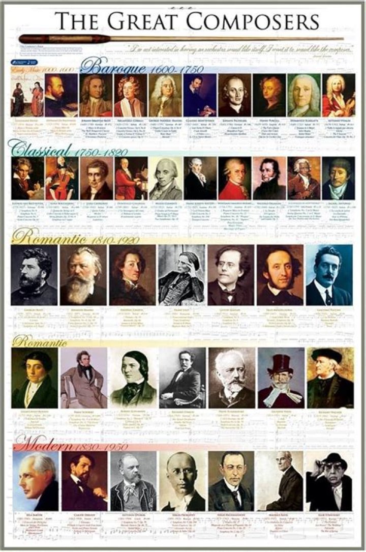 List of Famous Composers - Biographies, Timelines, Trivia & Life History