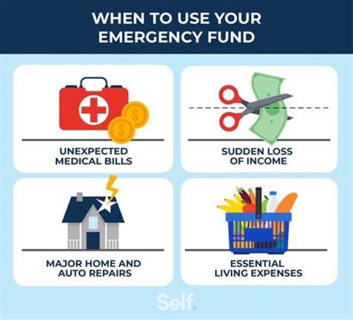 David Adefeso Shares More Strategies For Building An Emergency Fund – See His Clip