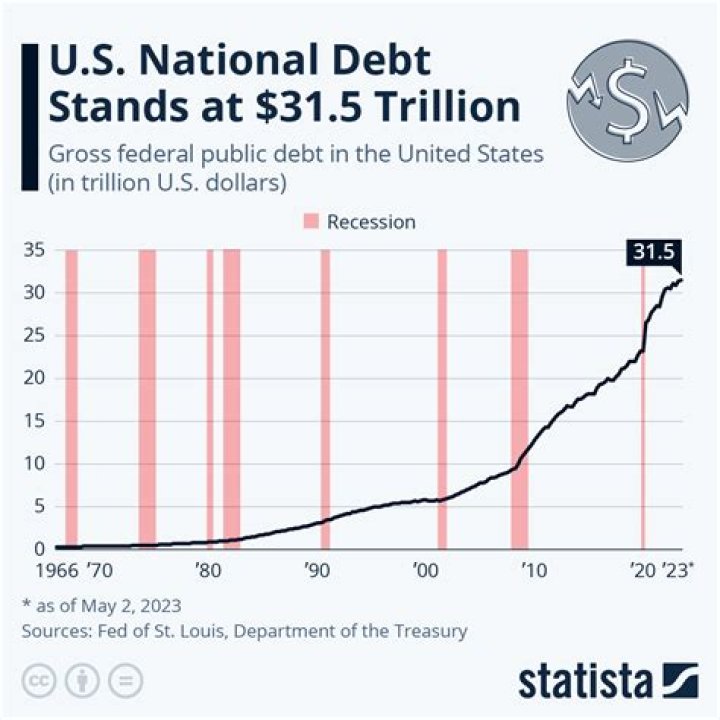 David Adefeso Teaches Fans How To Invest When They Are In Debt