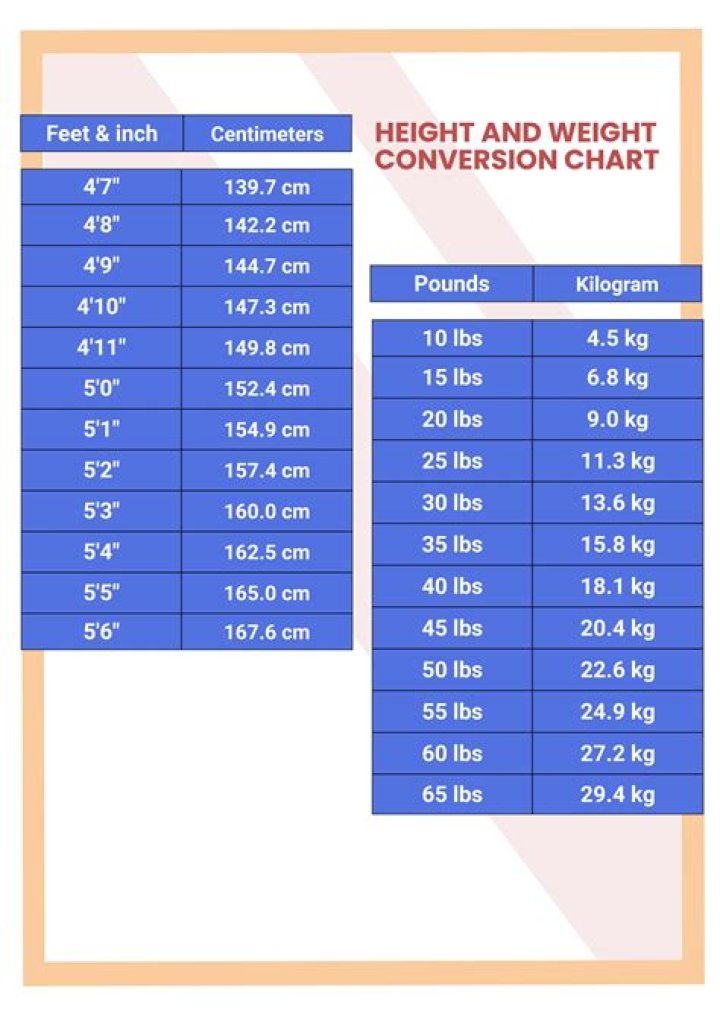 Diane Delano height and weight – Measurement in meters, feet, KG and Ibs