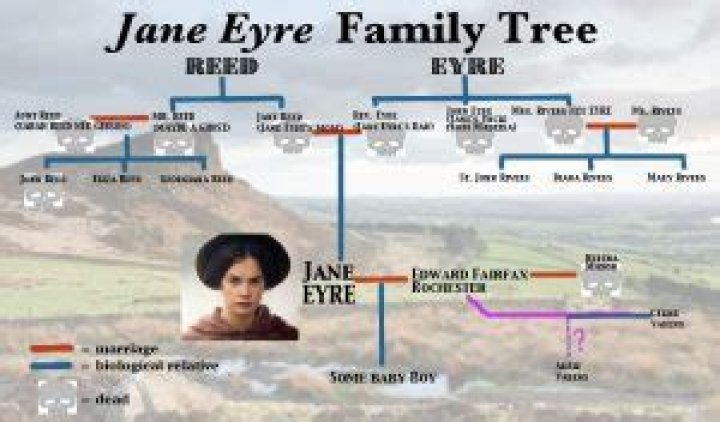 Ella Eyre family: Husband, children, parents, siblings