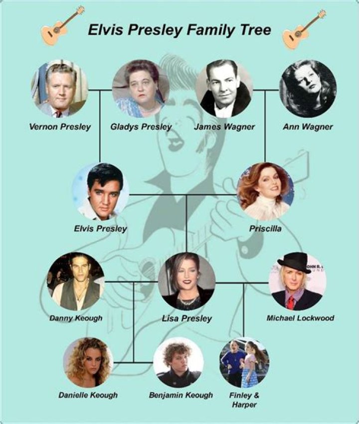 Elvis Presley’s family criticized Baz Luhrmann’s new biopic about the singer