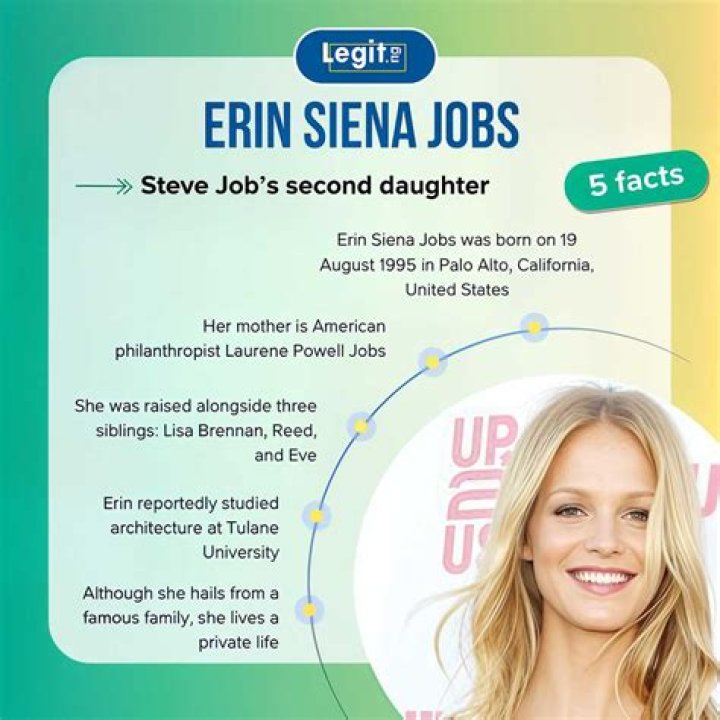 Erin Siena Jobs Height, Weight, Net Worth, Age, Birthday, Wikipedia, Who, Nationality, Biography