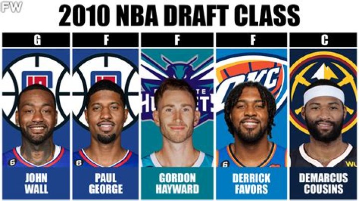 Evaluating The 2010 NBA Draft Class