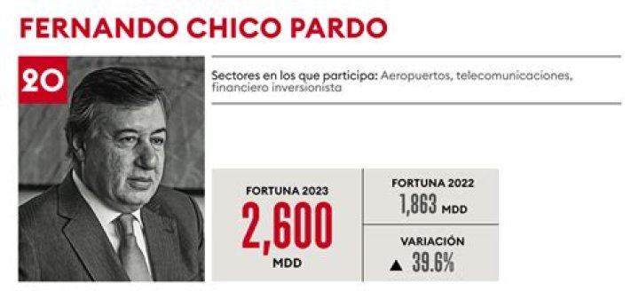 What is Fernando Chico Pardo net worth in 2022?