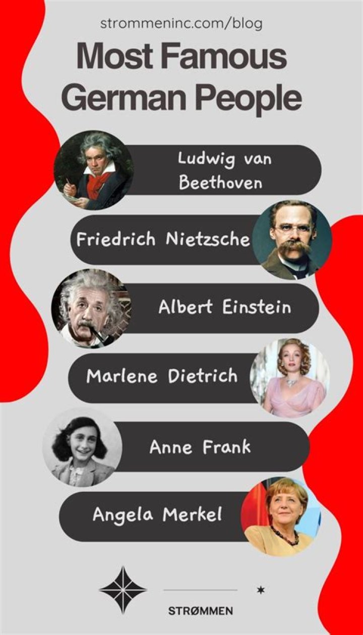 Famous German Historical Personalities