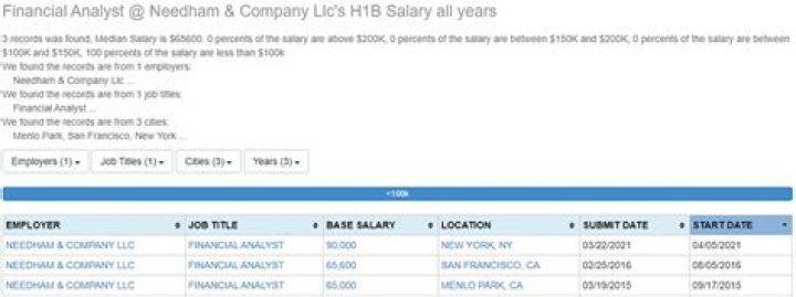 Hal Needham Net Worth, Income, Salary, Earnings, Biography