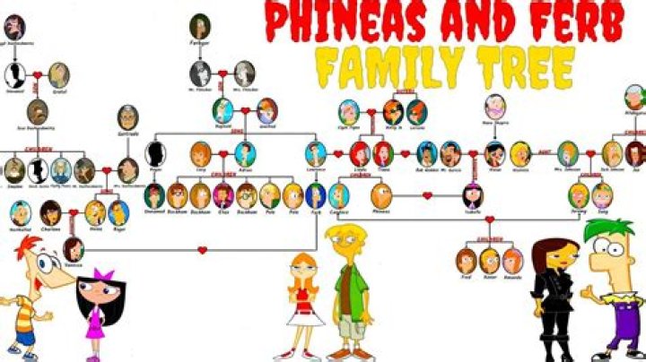 How are Phineas and Ferb related? – Celebrity