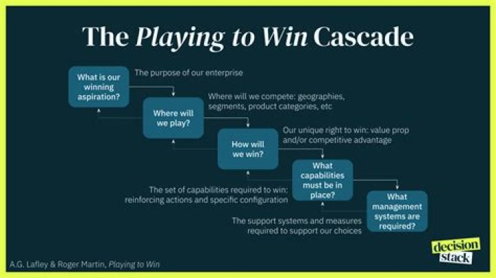 How Do You Win The Circle?
