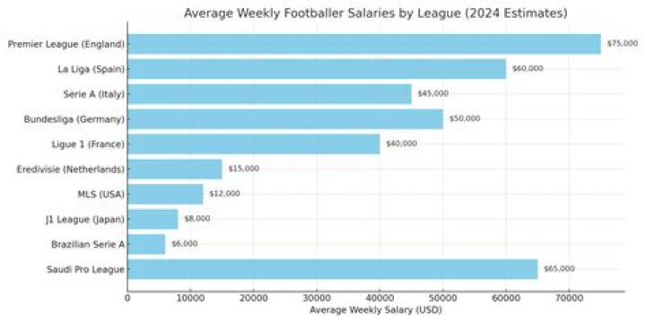 How Much Does Harvey Elliott Earn? Salary Details Of The Football Player