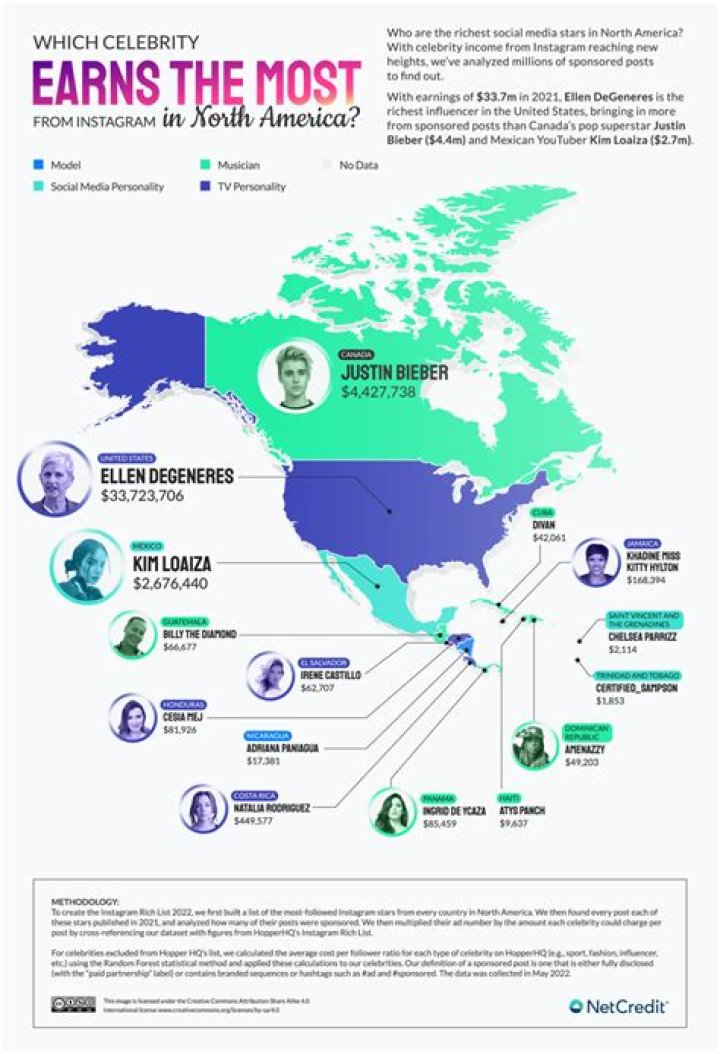 How Much Money Does Jerry Kill Make? Latest Jerry Kill Net Worth Income Salary