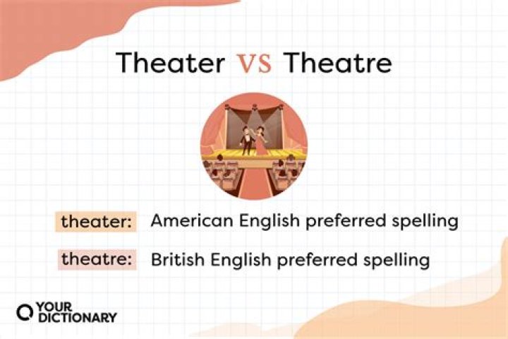 How to spell theater