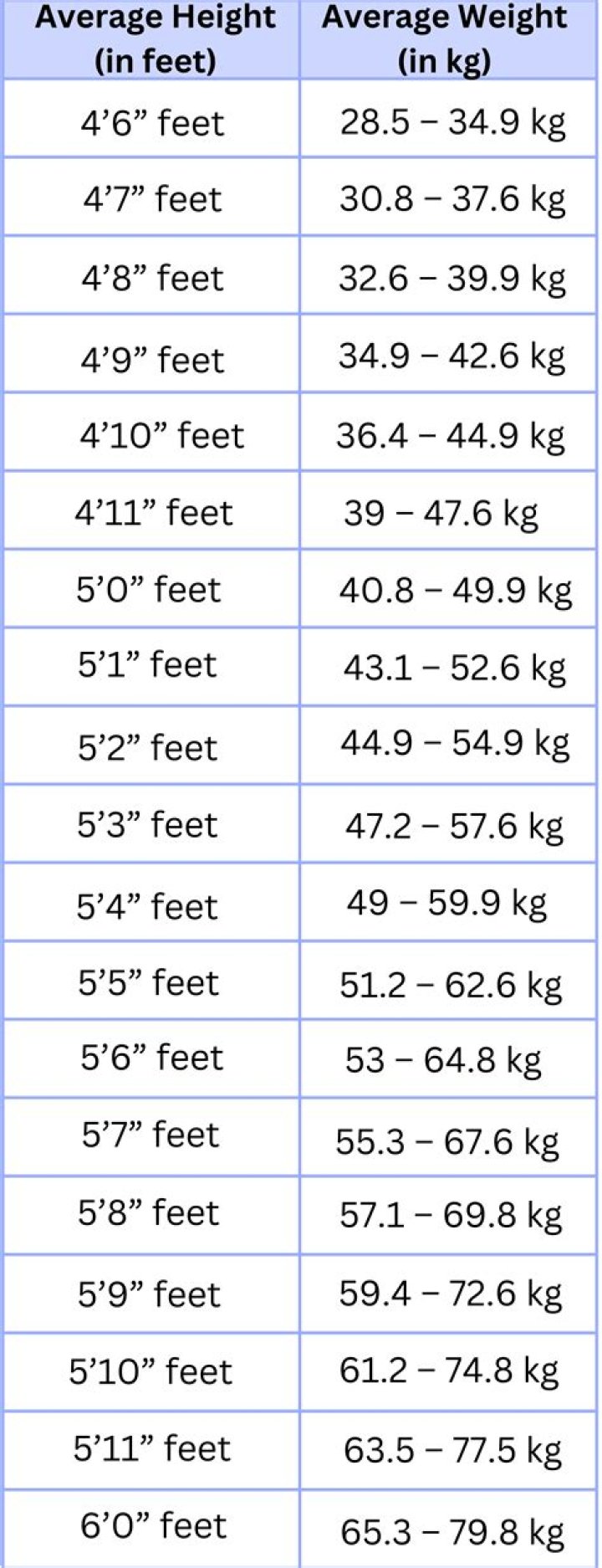 Ian Book height and weight – Measurement in meters, feet, KG and Ibs