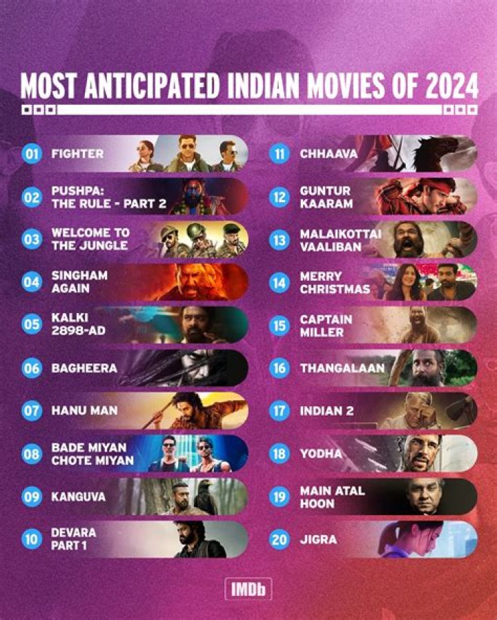 India Everett top movies, TV shows and awards