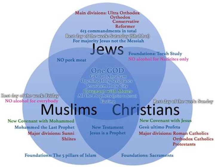 
Is DaBaby Christian, Muslim Or Jewish? Religion Ethnicity And Parents 