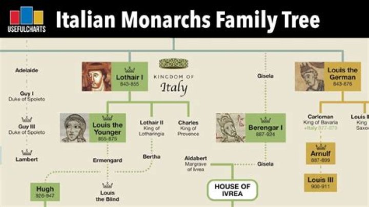 Is Joe Lombardi Related To Vince Lombardi? Family Tree And Net Worth [current-year]