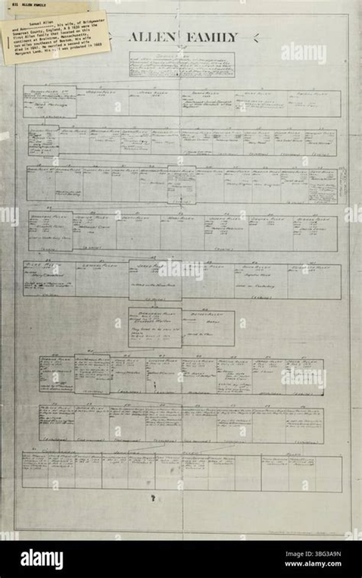 Is Khalil Iverson Related To Allen? Family Tree
