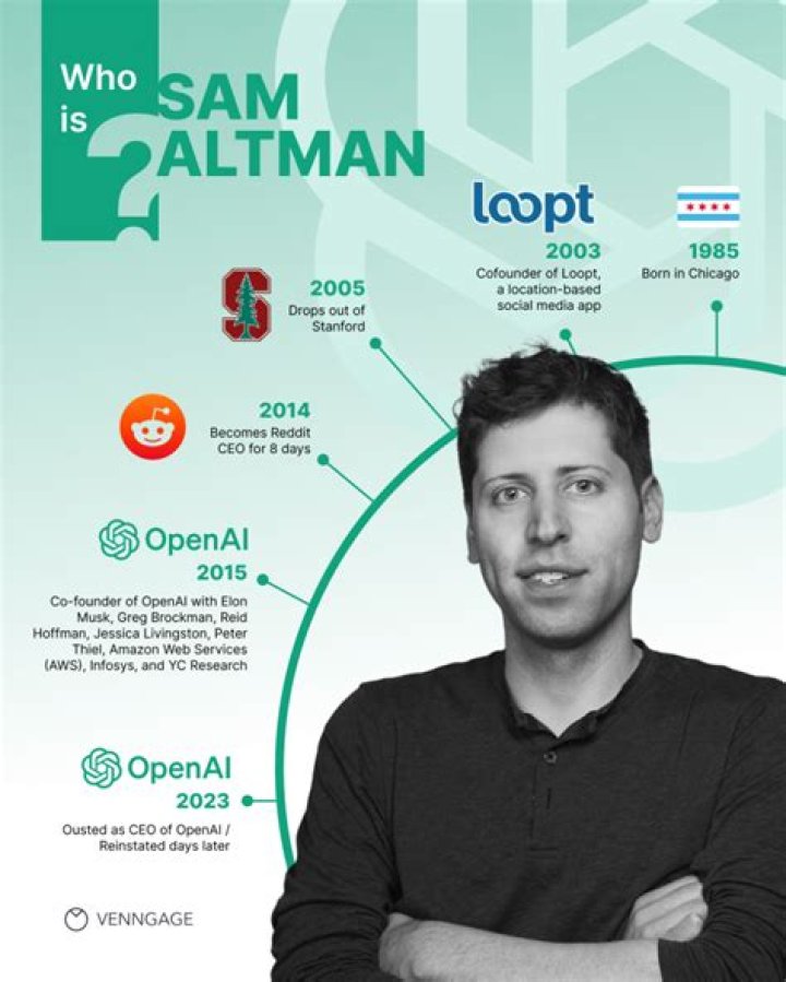 Is Sam Altman a billionaire? How much is Sam Altman worth? How did Sam Altman make his money?