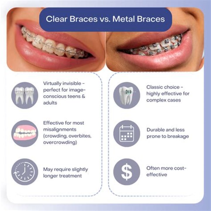 Jae Woodroffe Teeth And Braces Compared To Kayla Itsines