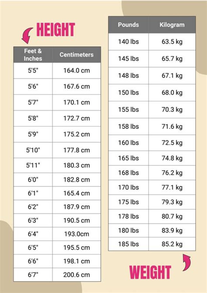 Jahmyr Gibbs height and weight – Measurement in meters, feet, KG and Ibs