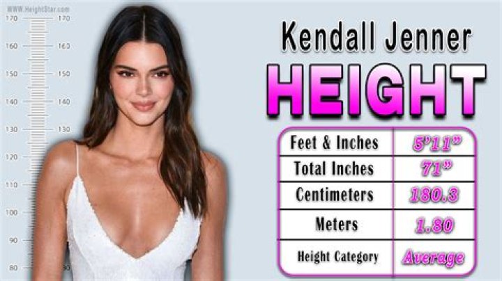 Kendall Jenner Height, Weight, Net Worth, Age, Birthday, Wikipedia, Who, Nationality, Biography