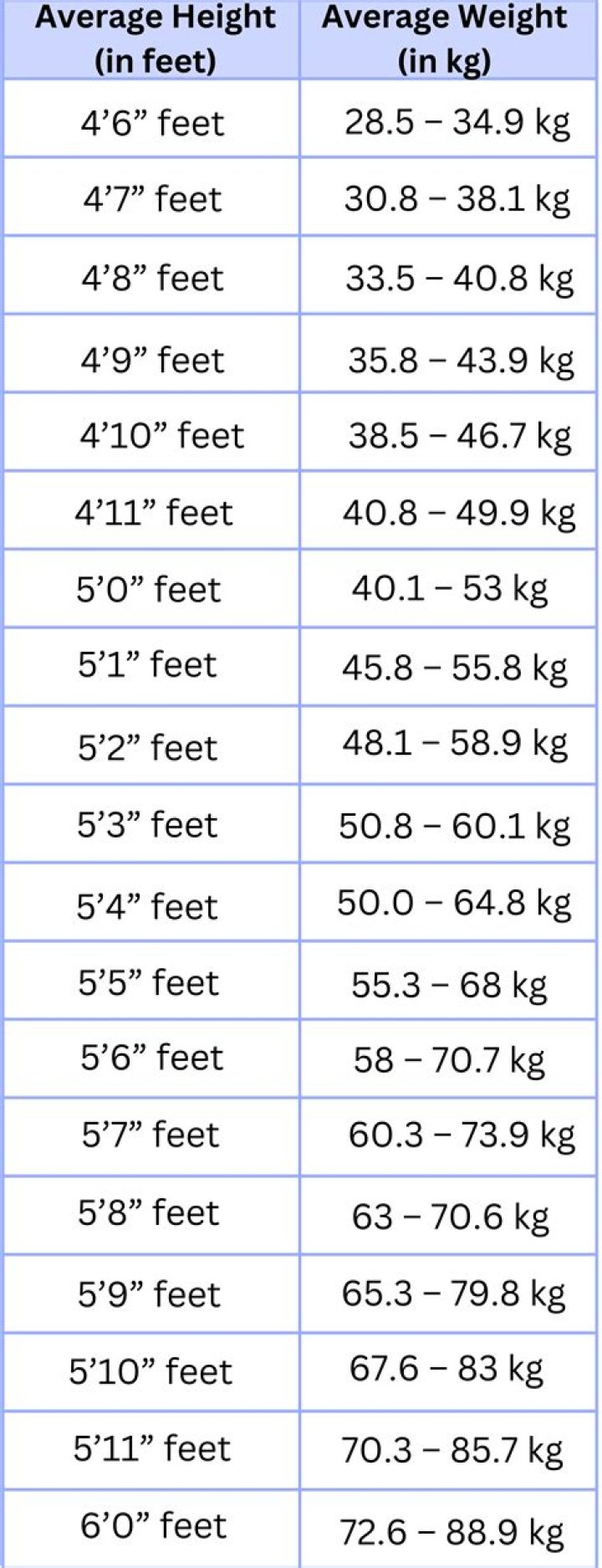 Latavius Murray height and weight – Measurement in meters, feet, KG and Ibs