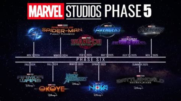 Latest Marvel News: Disney Plus release slate falling into total disarray only increases Phase Five fears as ‘Daredevil’ clashes with the actual devil for attention