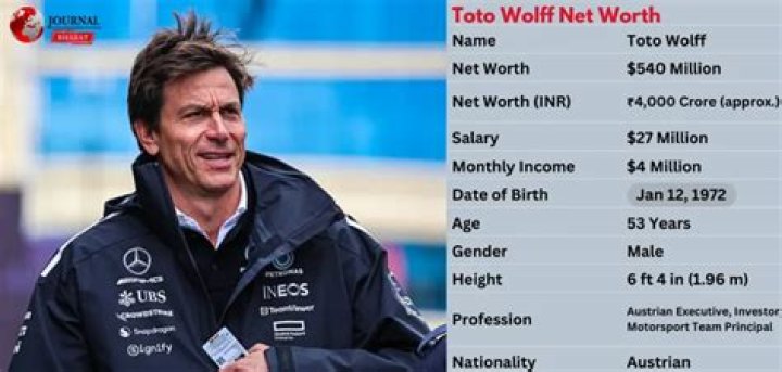 Lewis Wolff Net Worth, Income, Salary, Earnings, Biography