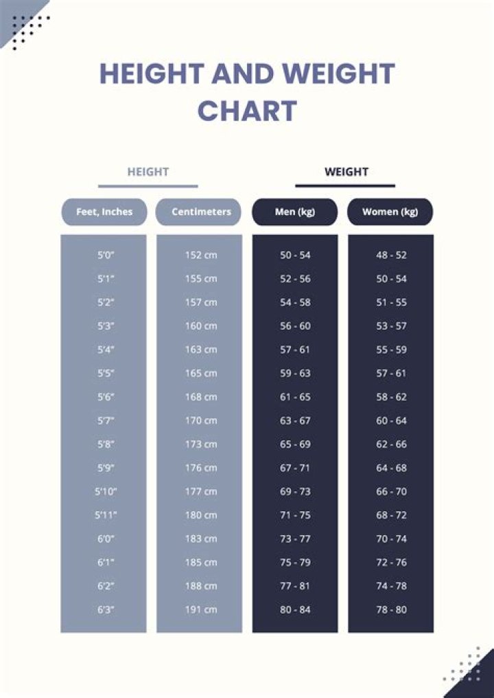 Matt Prater height and weight – Measurement in meters, feet, KG and Ibs