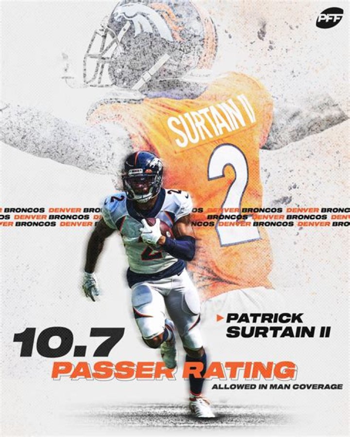 Patrick Surtain II Contract, PFF, Hometown, Salary, Draft, Jersey