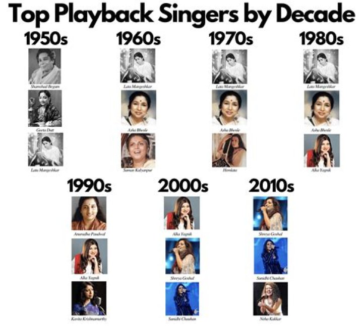 List of Famous Playback Singers