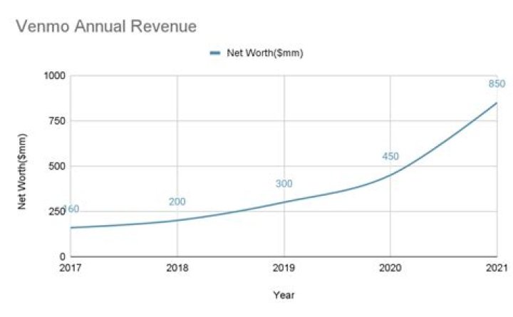 Raghib Ismail Net Worth, Income, Salary, Earnings, Biography