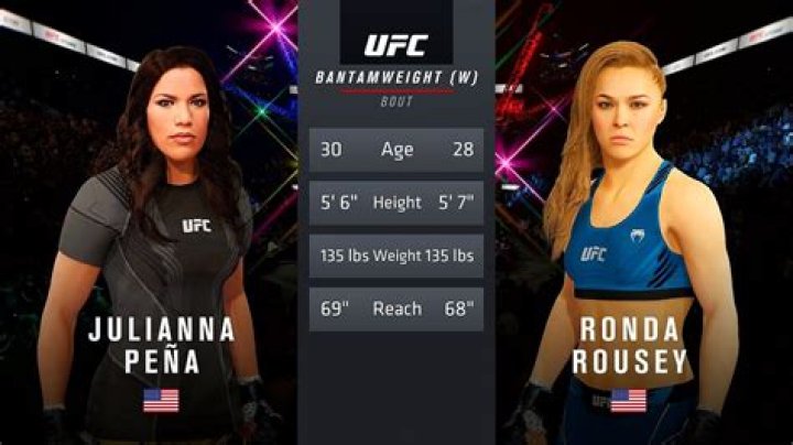 Ronda Rousey Height, Weight, Net Worth, Age, Wiki, Who, Instagram, Biography