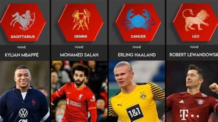 Famous Scorpio Football Players