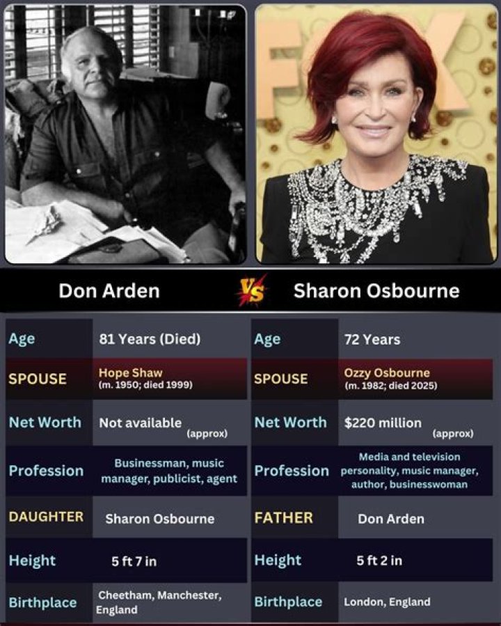 Sharon Osbourne parents: Don Arden, Hope Shaw