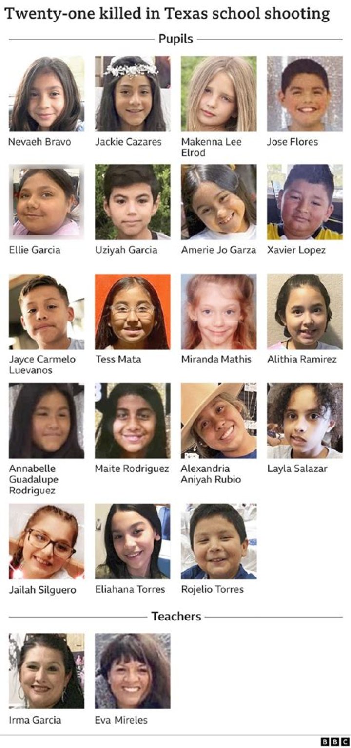 Texas school shooting dead victims names list