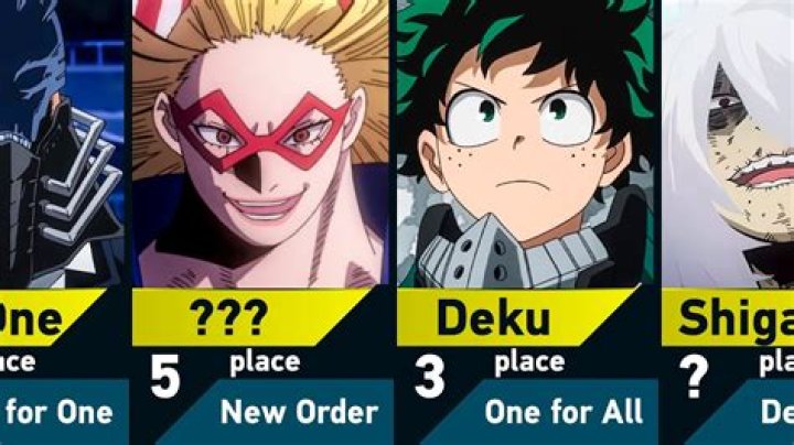 The strongest characters in ‘My Hero Academia’