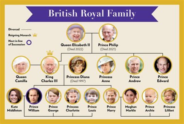 This British royal family name is experiencing an explosion in popularity