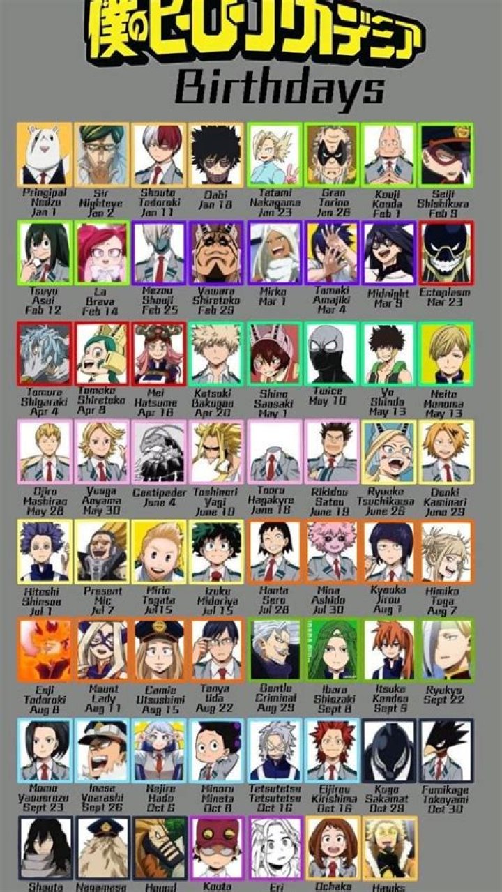 What Anime Characters Have Birthdays In May? – Celebrity