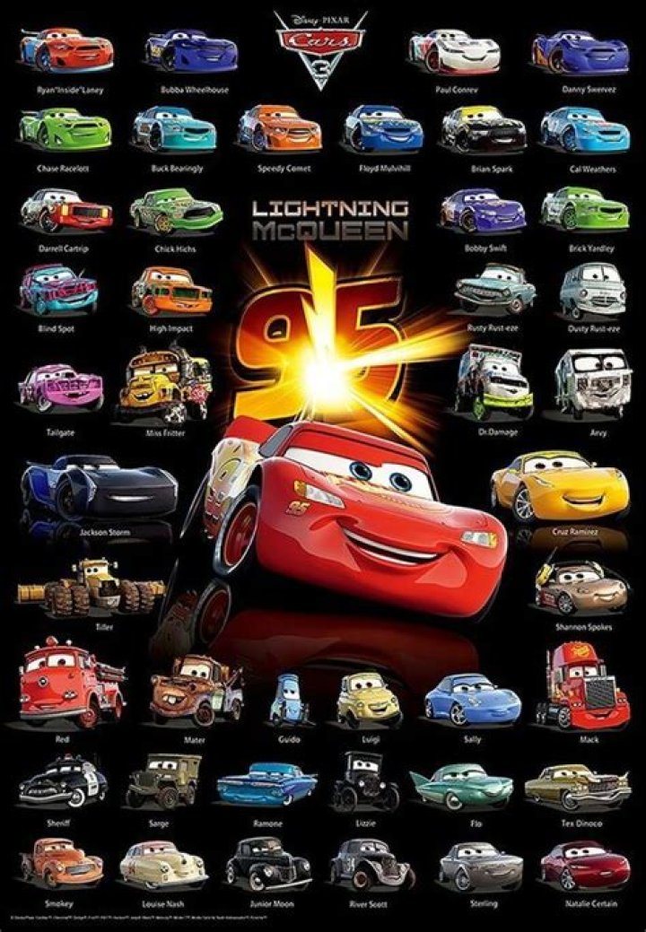 What are the names of the cars in the movie Cars 1? – Celebrity