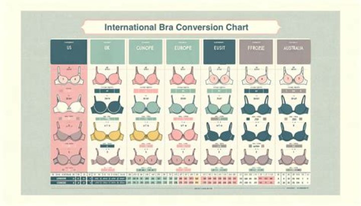 What bra size is Ice Spice?